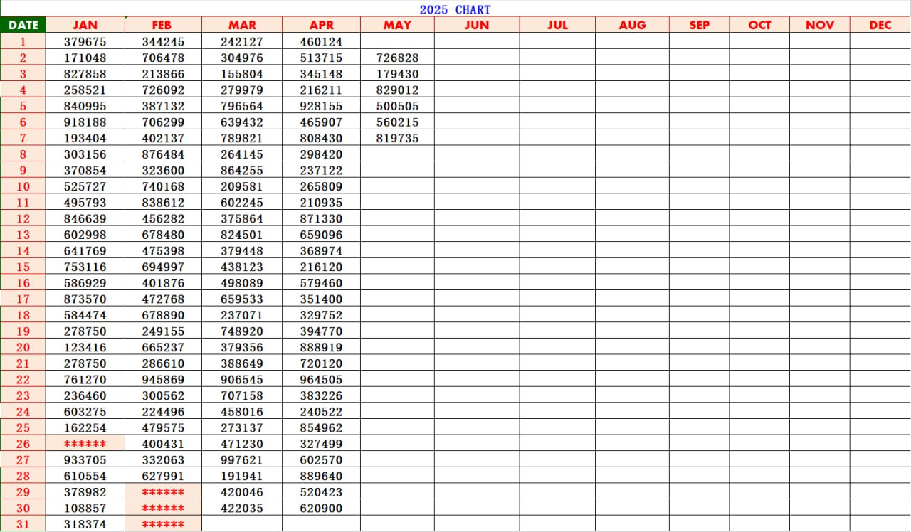 Kerala Lottery Result Chart 2025