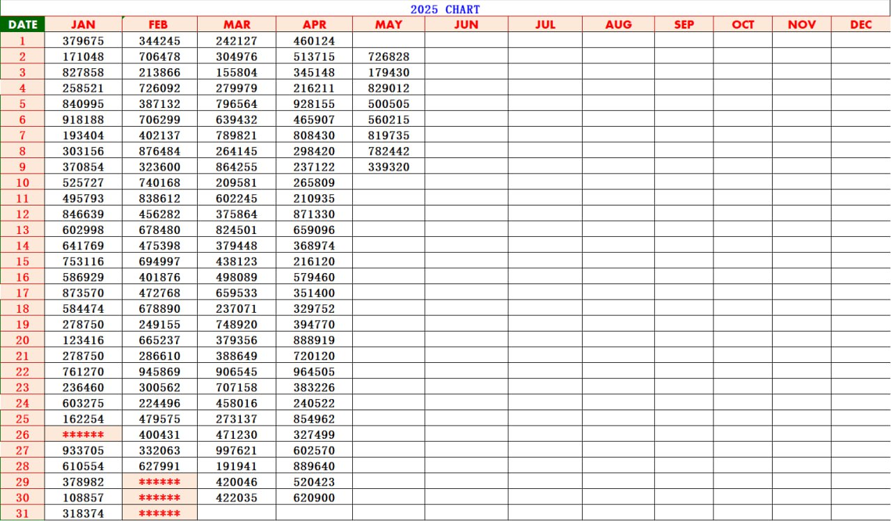 Kerala Lottery Result Chart 2025