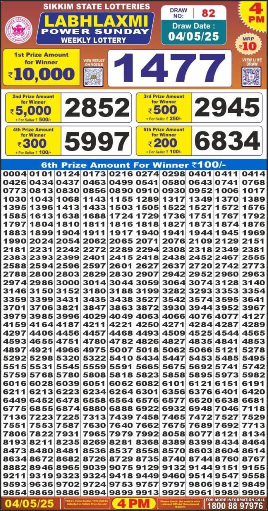 Labh Laxmi Lottery Result 4 PM 26/03/25 - Nagaland State Lottery Sambad