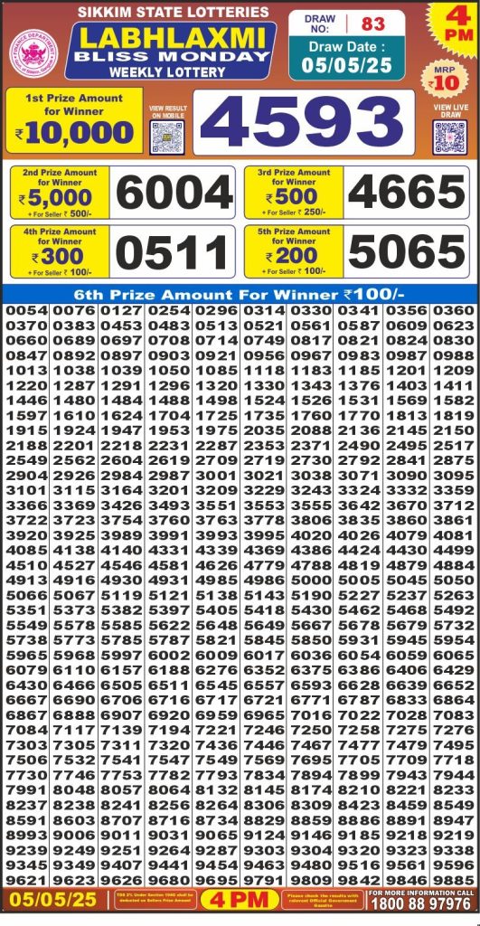 4pm result