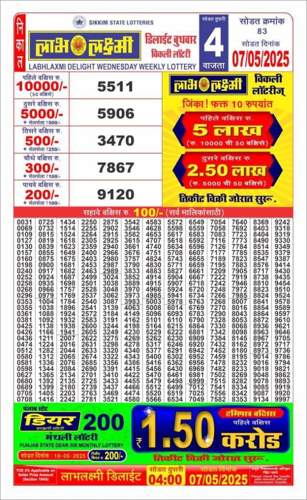 Labh Laxmi Lottery Result 4 PM 26/03/25 - Nagaland State Lottery Sambad