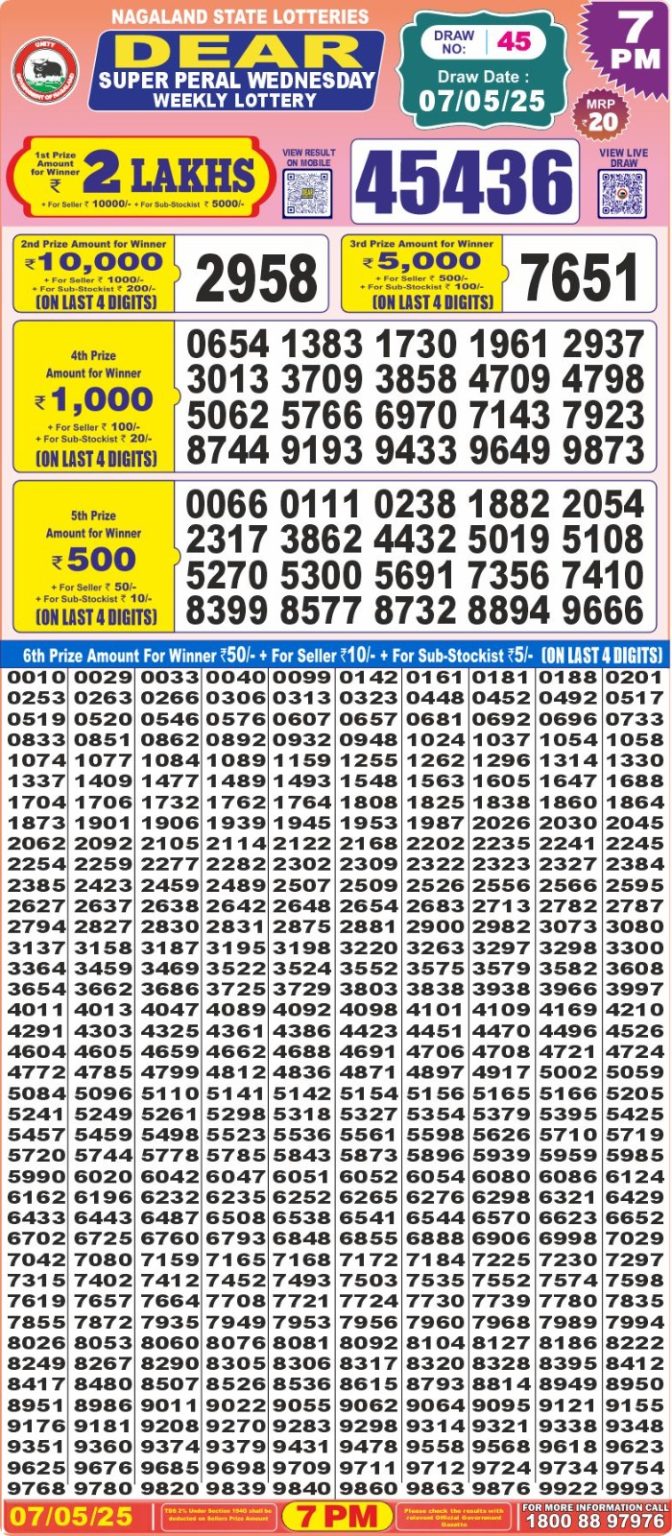 Lottery Sambad 1PM Result
