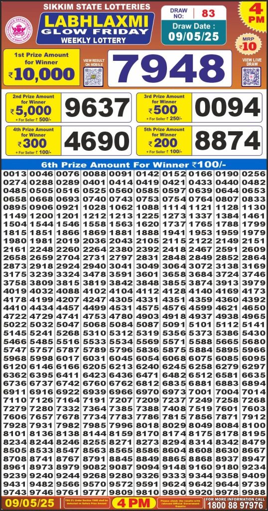 Labh Laxmi Lottery Result 4 PM 26/03/25 - Nagaland State Lottery Sambad