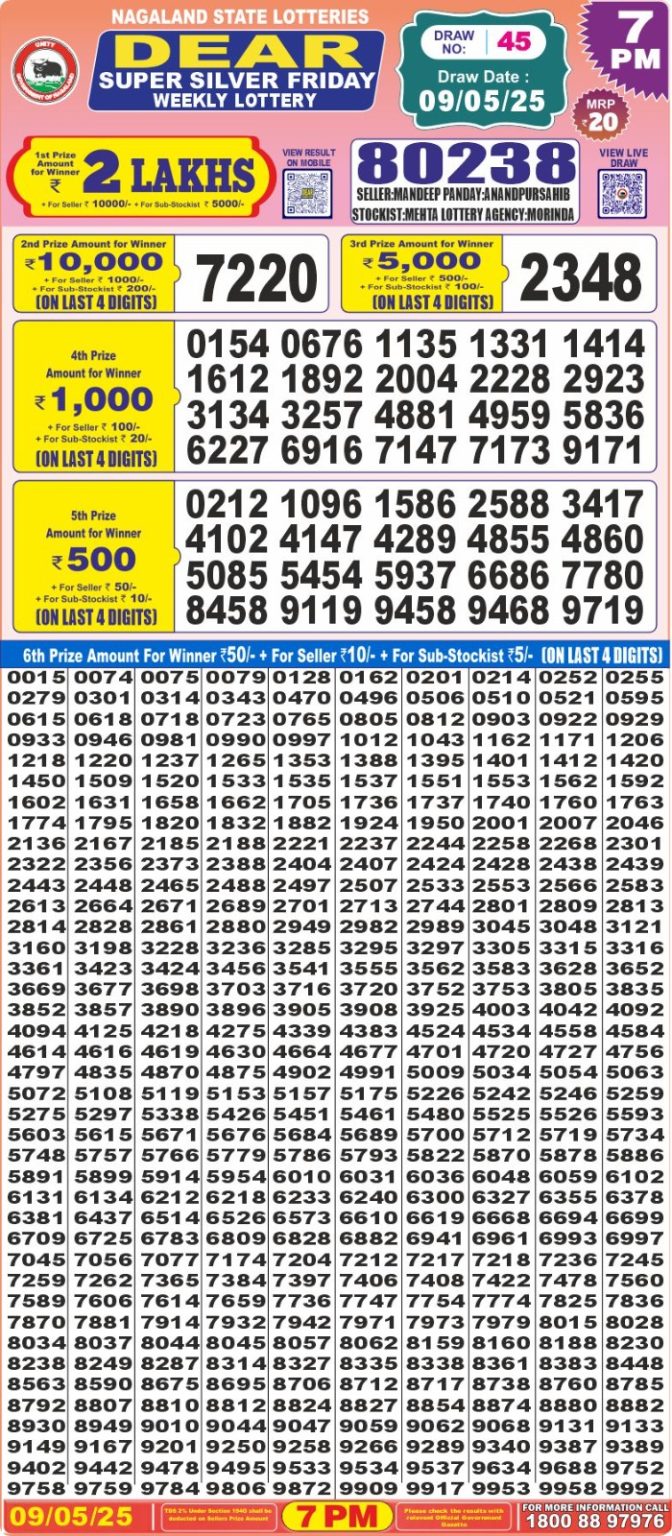 Lottery Sambad 1PM Result