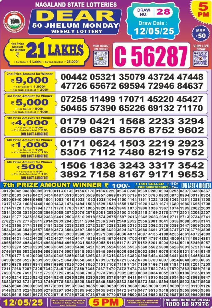 Dear 50 5 PM Lottery Result 23/03/2025 - Nagaland State Lottery Sambad