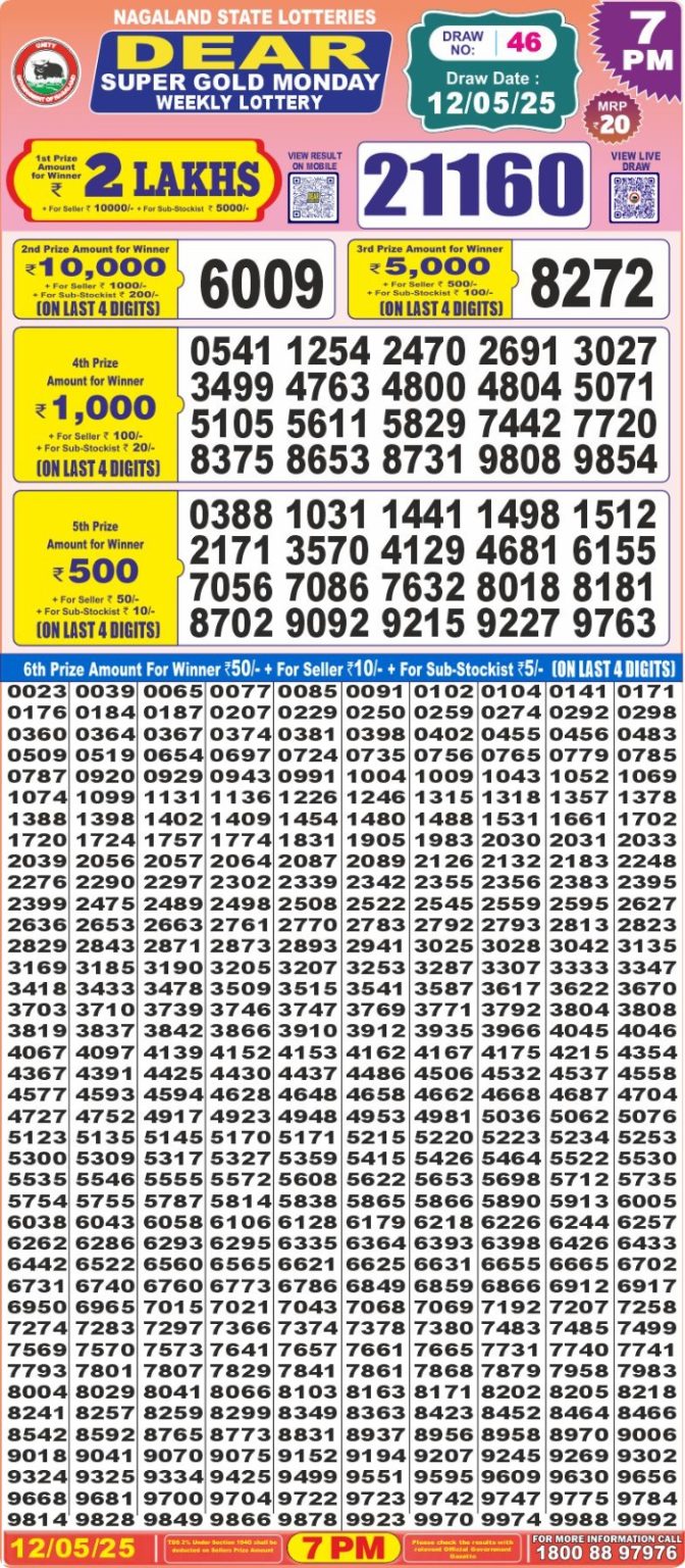 Lottery Sambad 1PM Result