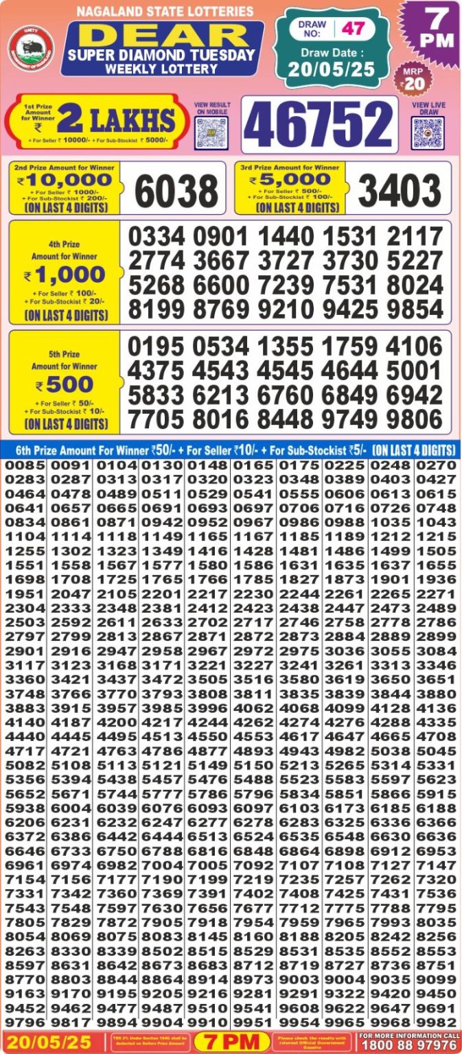 Lottery Sambad 1PM Result