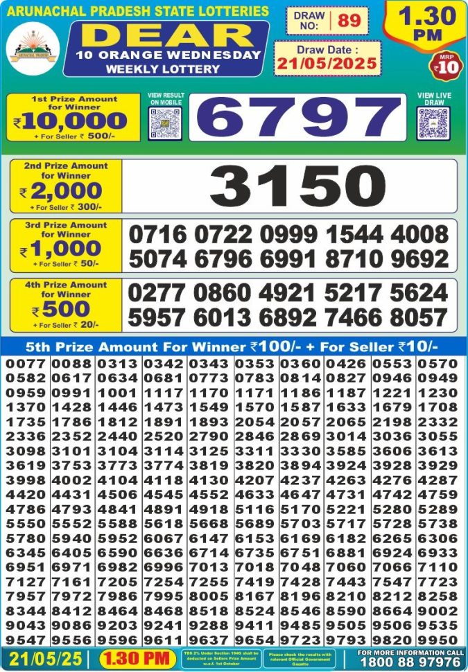 Kerala State Lottery
