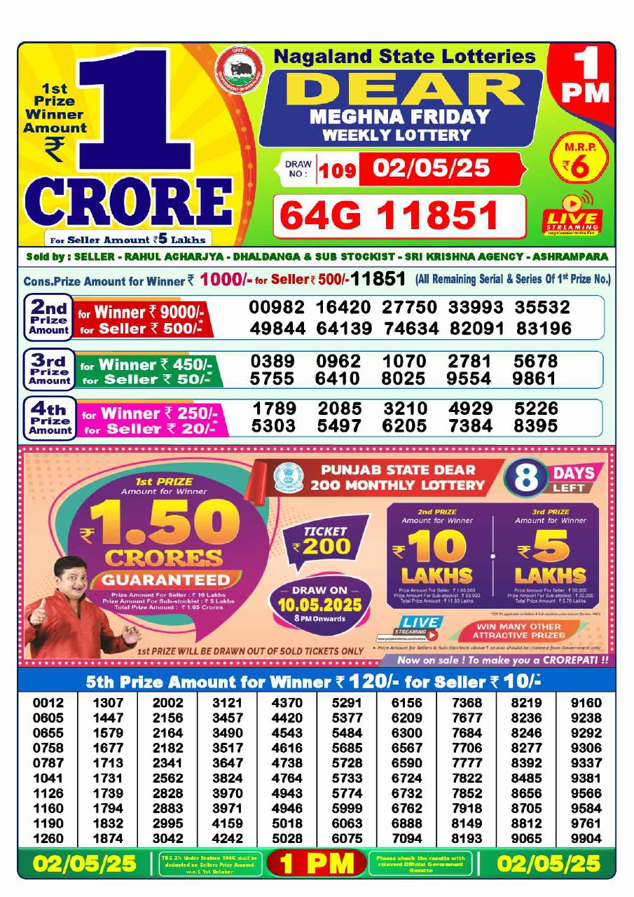 Dear Lottery Result 1PM 25 April 2025