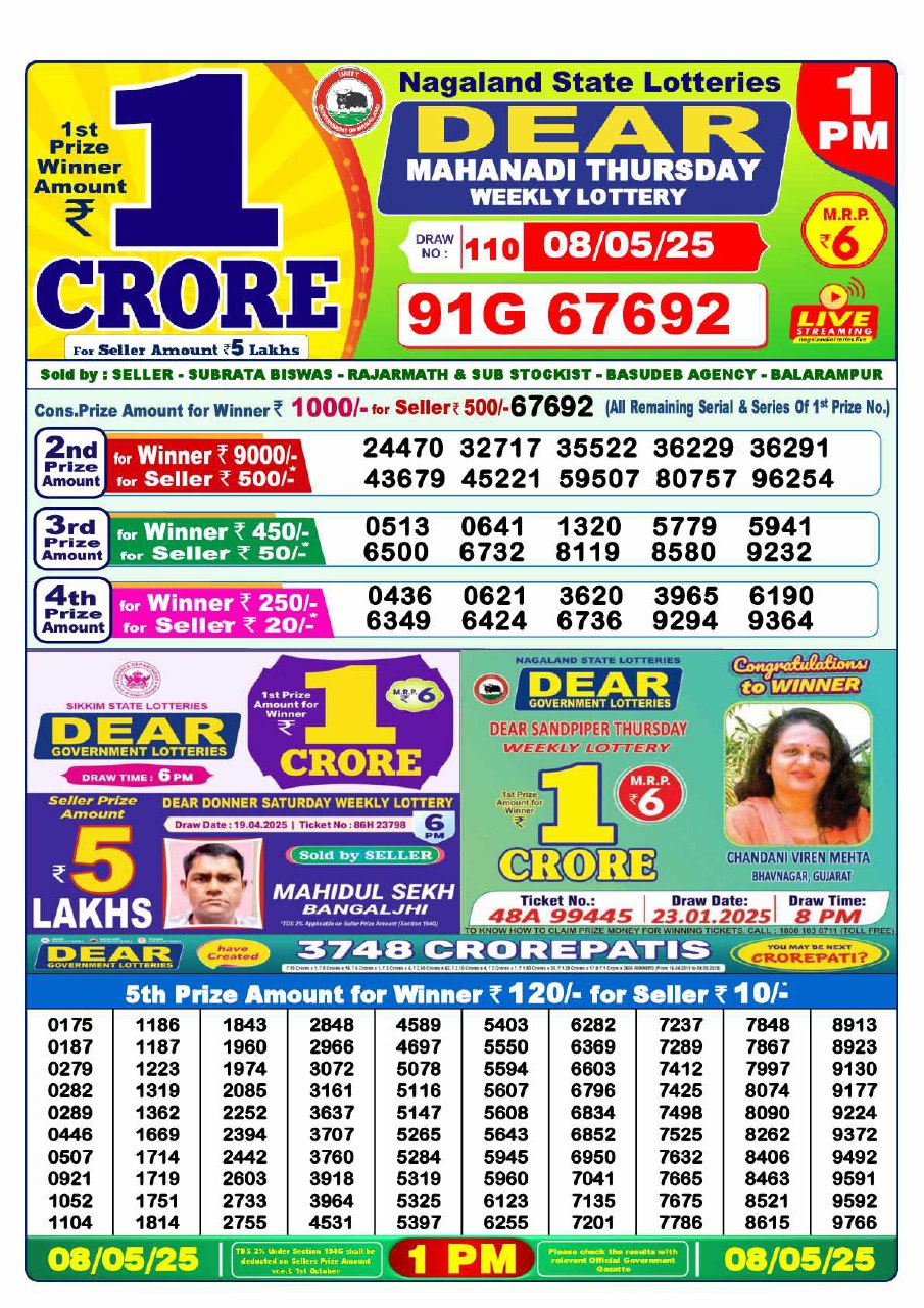 Lottery Result Image