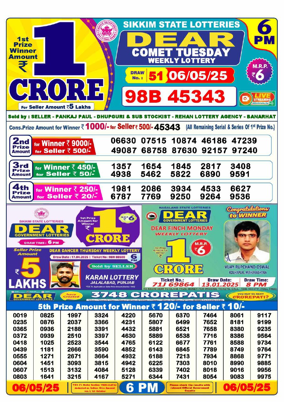 Lottery Result Image