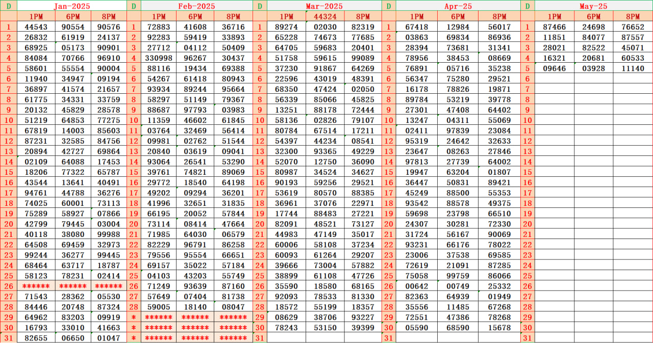 Dear Lottery Weekly Monthly Result Chart