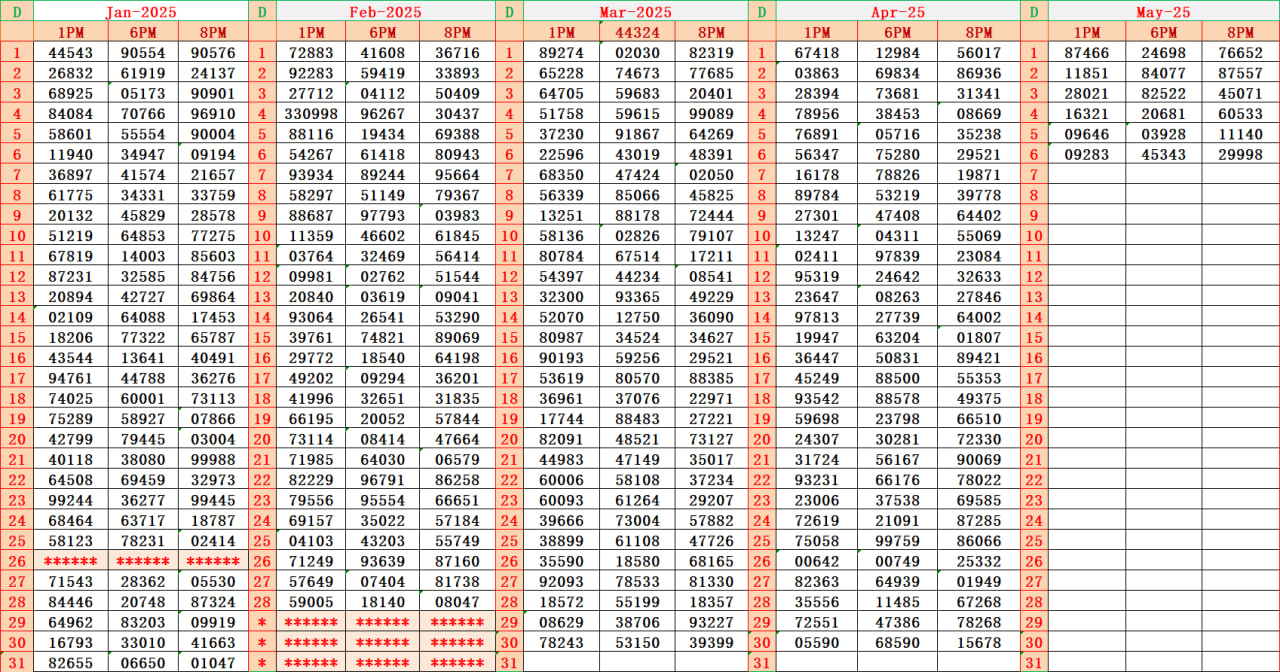 Dear Result Chart 27.4.2025 1PM 6PM 8PM