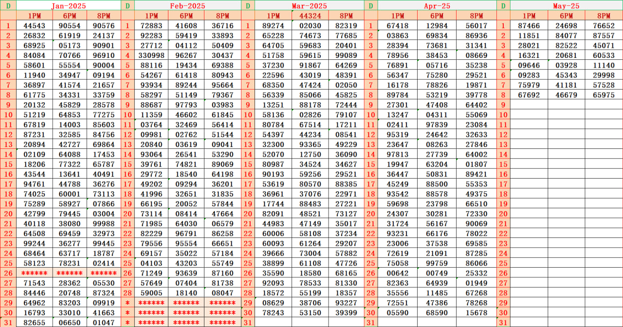 Dear Result Chart 27.4.2025 1PM 6PM 8PM