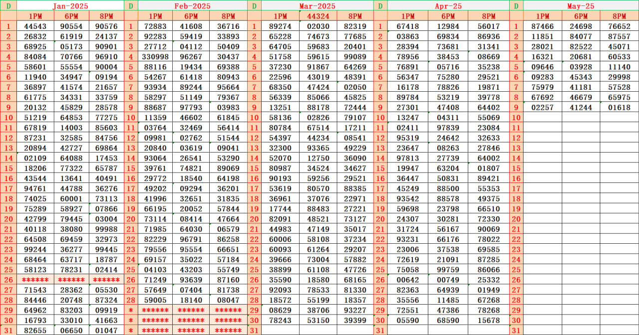 Dear Result Chart 27.4.2025 1PM 6PM 8PM
