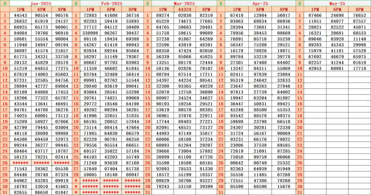 Dear Result Chart 27.4.2025 1PM 6PM 8PM