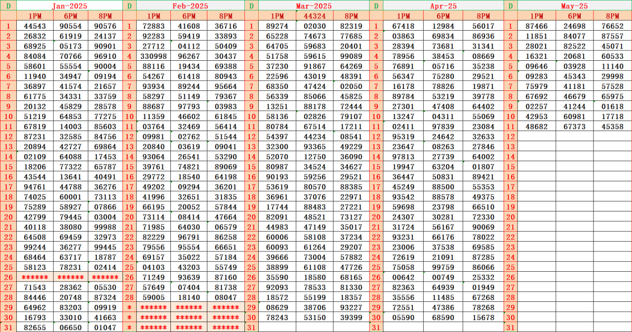 Dear Result Chart 27.4.2025 1PM 6PM 8PM