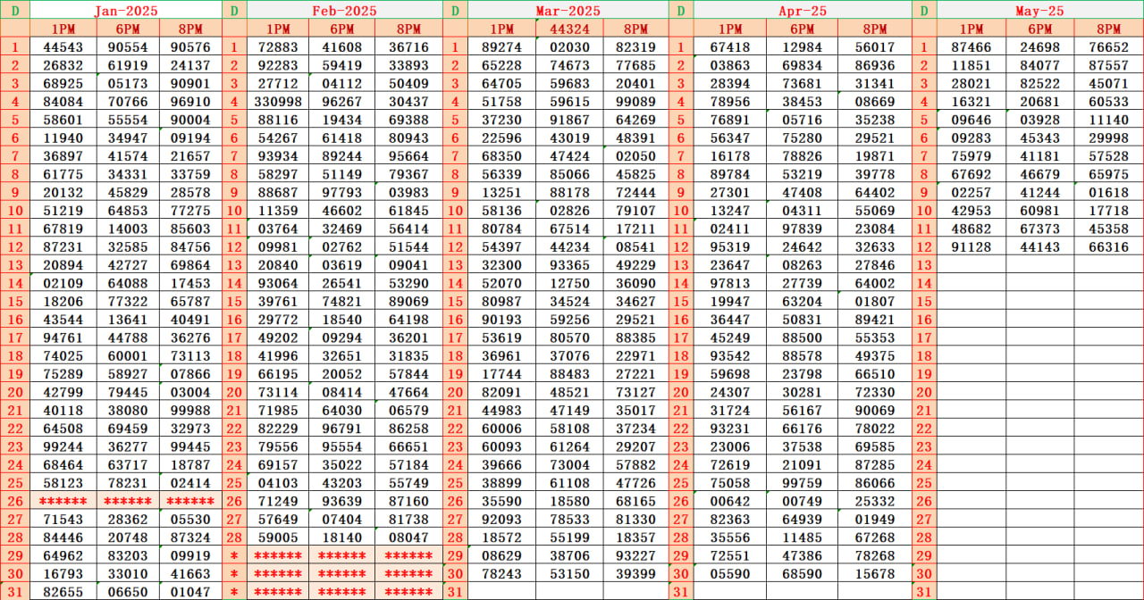 Dear Result Chart 27.4.2025 1PM 6PM 8PM