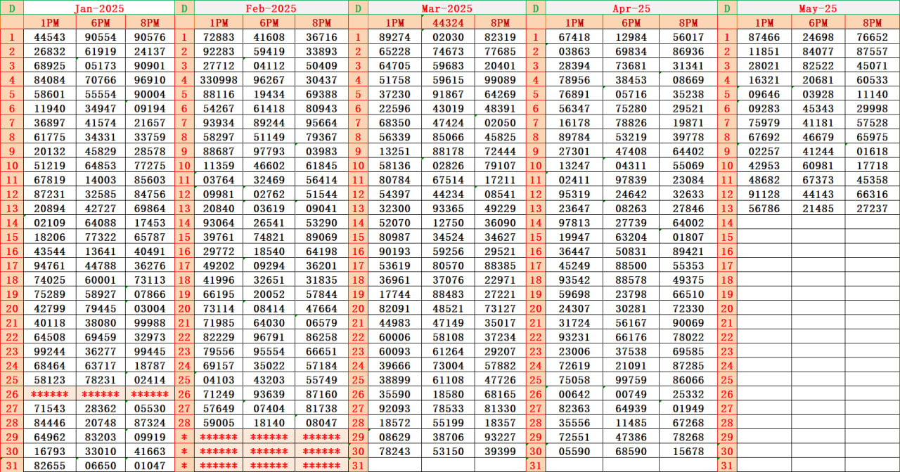 Dear Result Chart 27.4.2025 1PM 6PM 8PM