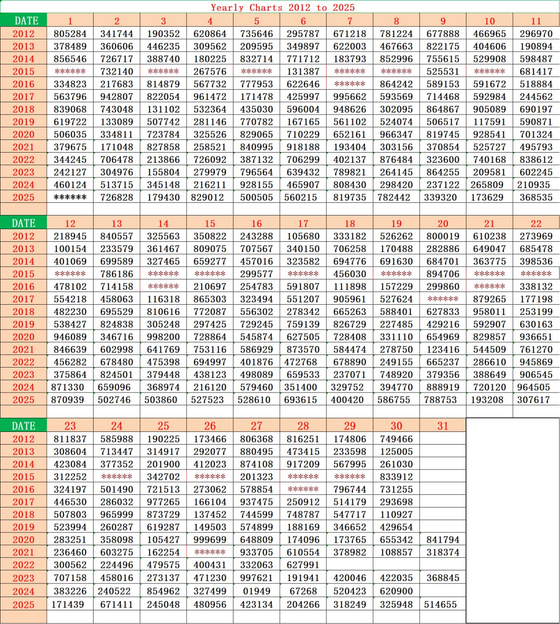 Kerala Lottery Yearly Chart 2012 to 2025 April