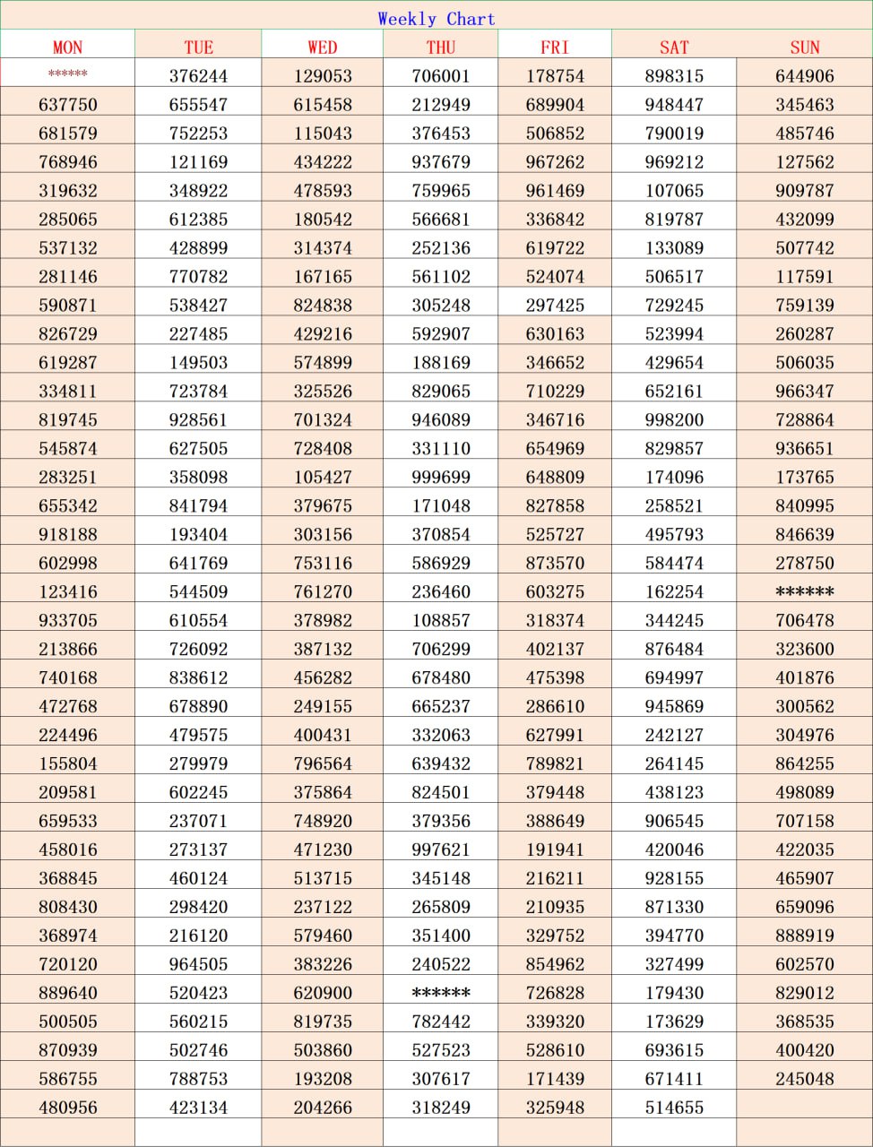 Kerala Lottery Weekly Chart