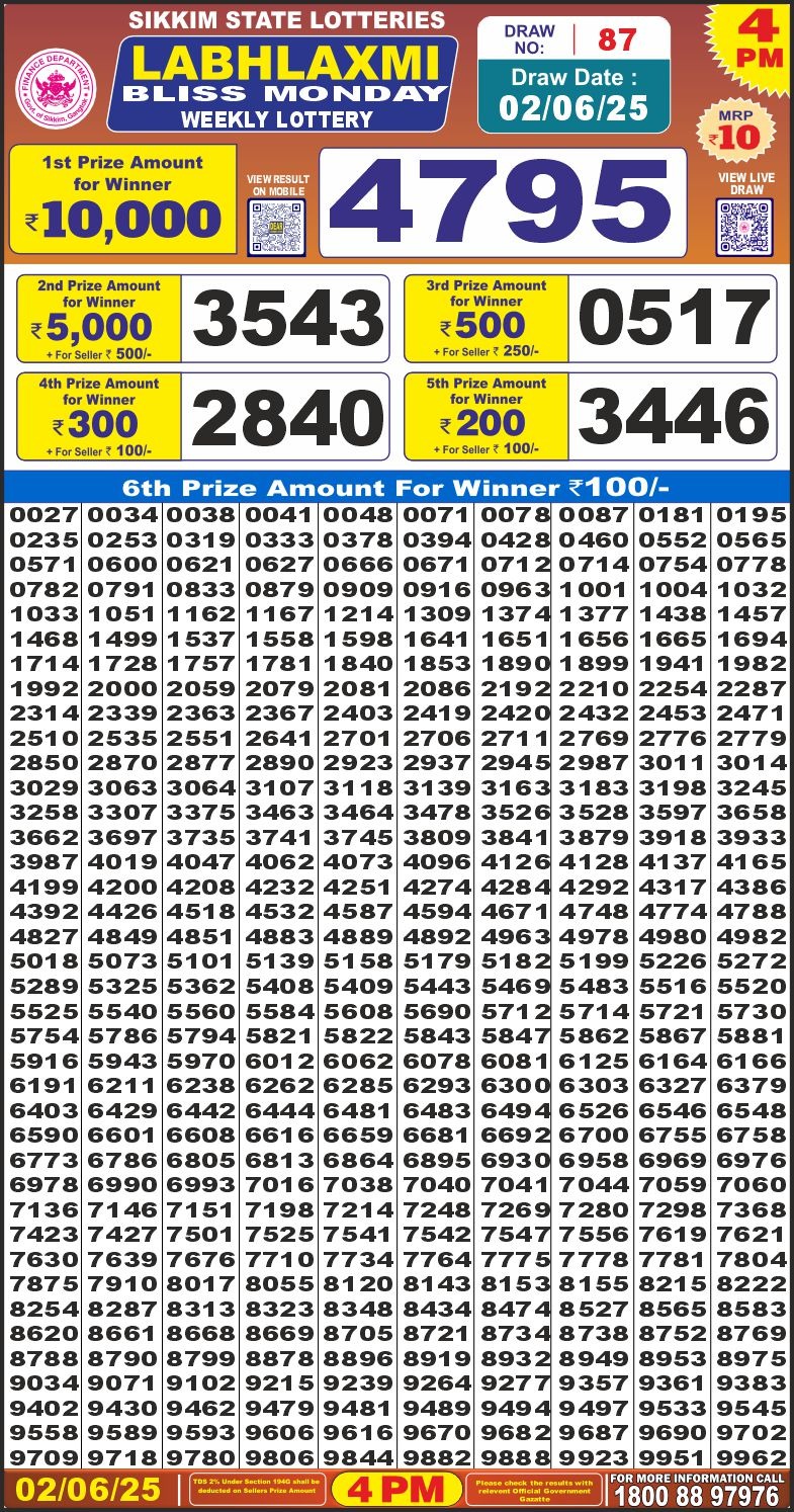 Labh Laxmi Lottery Result 4 PM 26/03/25 - Nagaland State Lottery Sambad