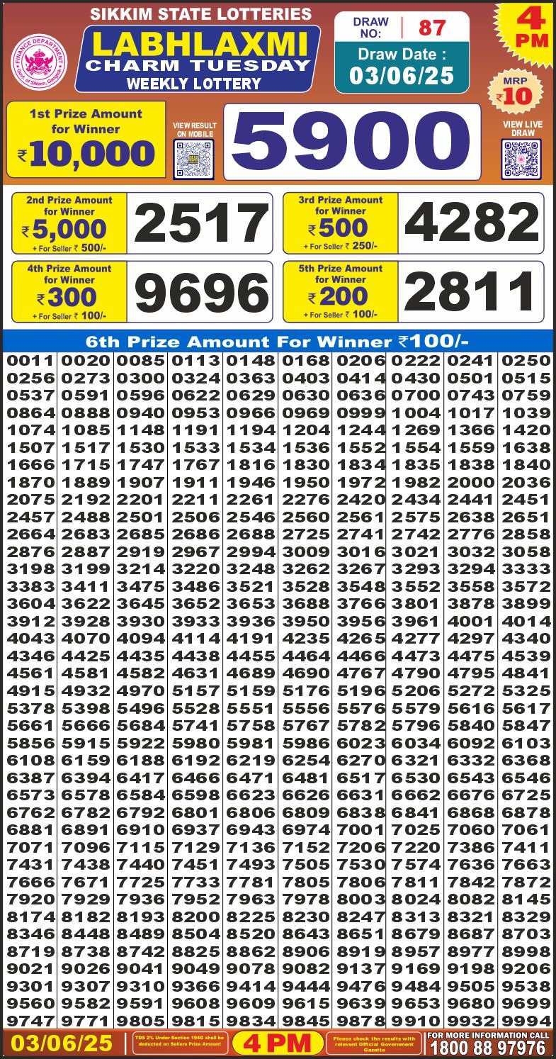 Labh Laxmi Lottery Result 4 PM 26/03/25 - Nagaland State Lottery Sambad