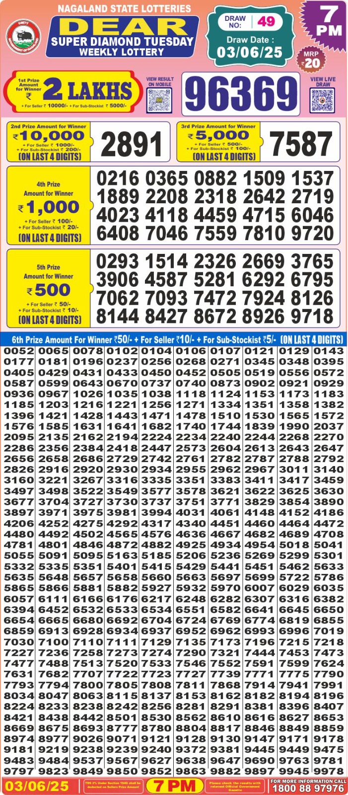 Lottery Sambad 1PM Result